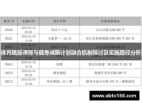 体育跳操课程与健身减脂计划融合机制探讨及实施路径分析