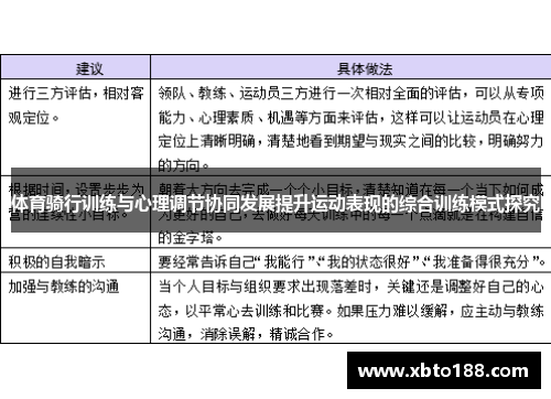 体育骑行训练与心理调节协同发展提升运动表现的综合训练模式探究