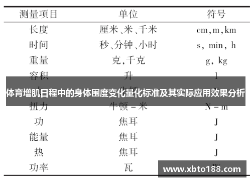 体育增肌日程中的身体围度变化量化标准及其实际应用效果分析