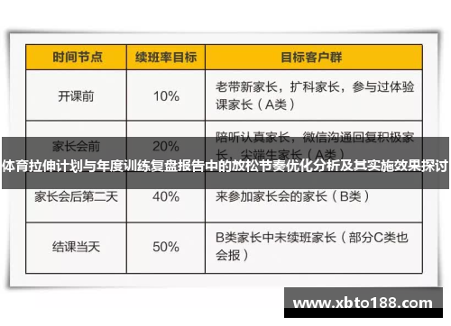 体育拉伸计划与年度训练复盘报告中的放松节奏优化分析及其实施效果探讨