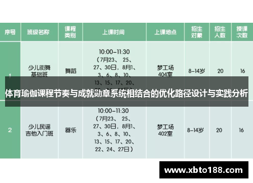 体育瑜伽课程节奏与成就勋章系统相结合的优化路径设计与实践分析