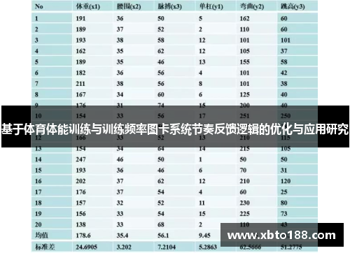 基于体育体能训练与训练频率图卡系统节奏反馈逻辑的优化与应用研究