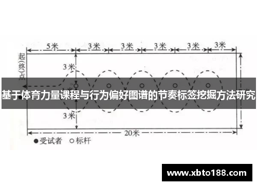 基于体育力量课程与行为偏好图谱的节奏标签挖掘方法研究
