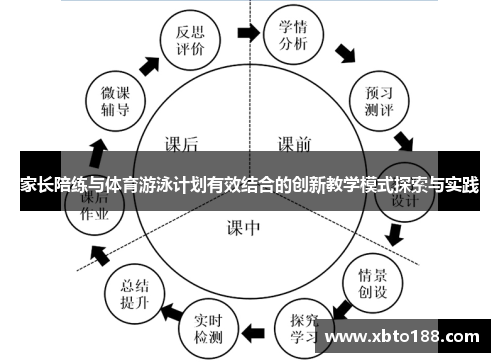 家长陪练与体育游泳计划有效结合的创新教学模式探索与实践